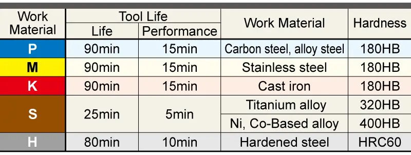 High Carbon Steel HRC 60