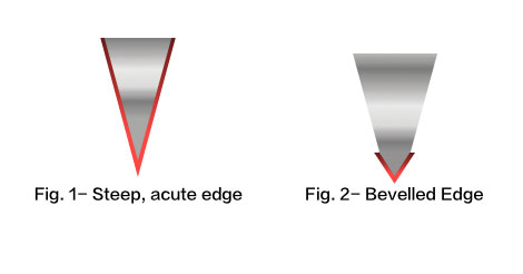 Steep Acute Edge and Bevelled Edge