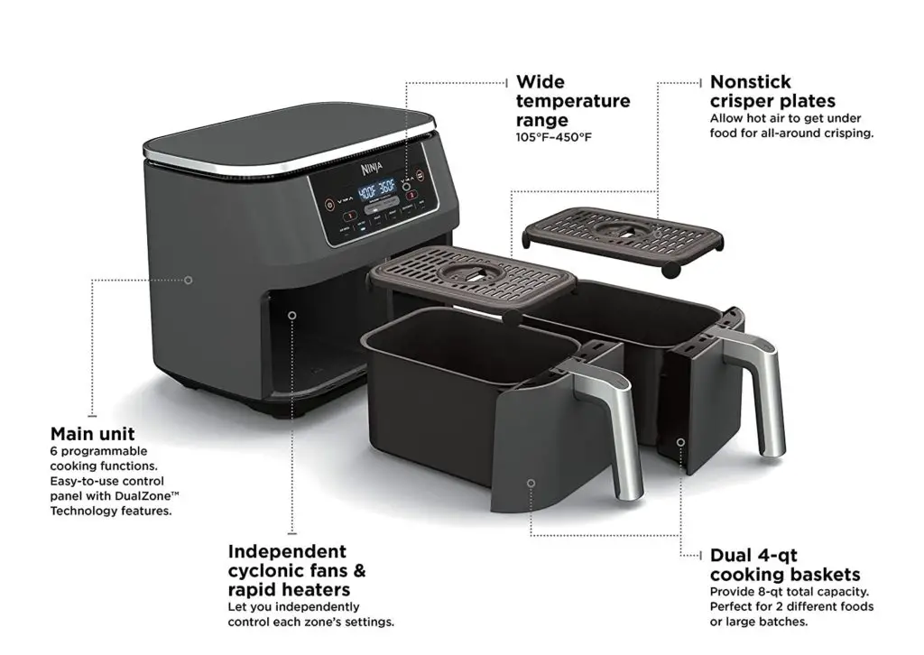 Ninja Foodi Dz201 Air Fryer Parts Explained In Pictorial Representation