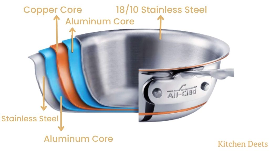 5 Ply Copper Core Construction Pictorial Explanation