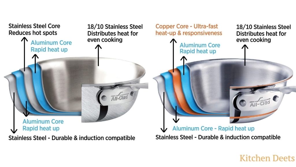 All Clad D5 Vs Copper Core Construction Explained