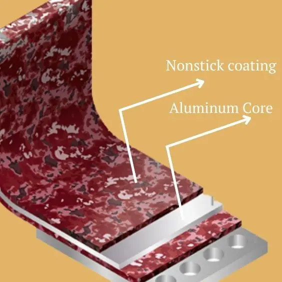Granite Cookware Aluminum Core