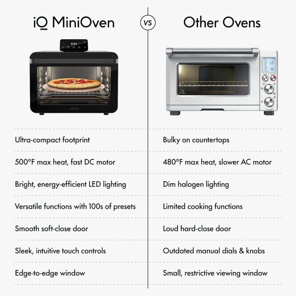 CHEF iQ MiniOven vs other ovens